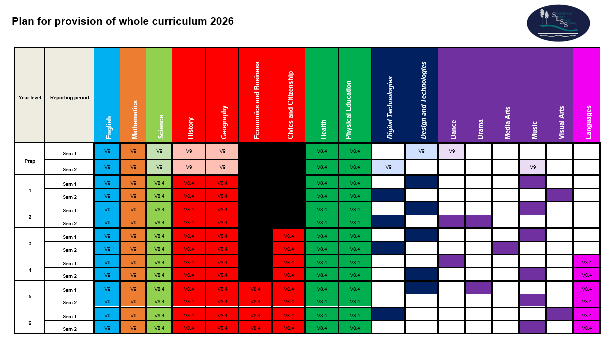 Plan for provision of whole curriculum 2026.png