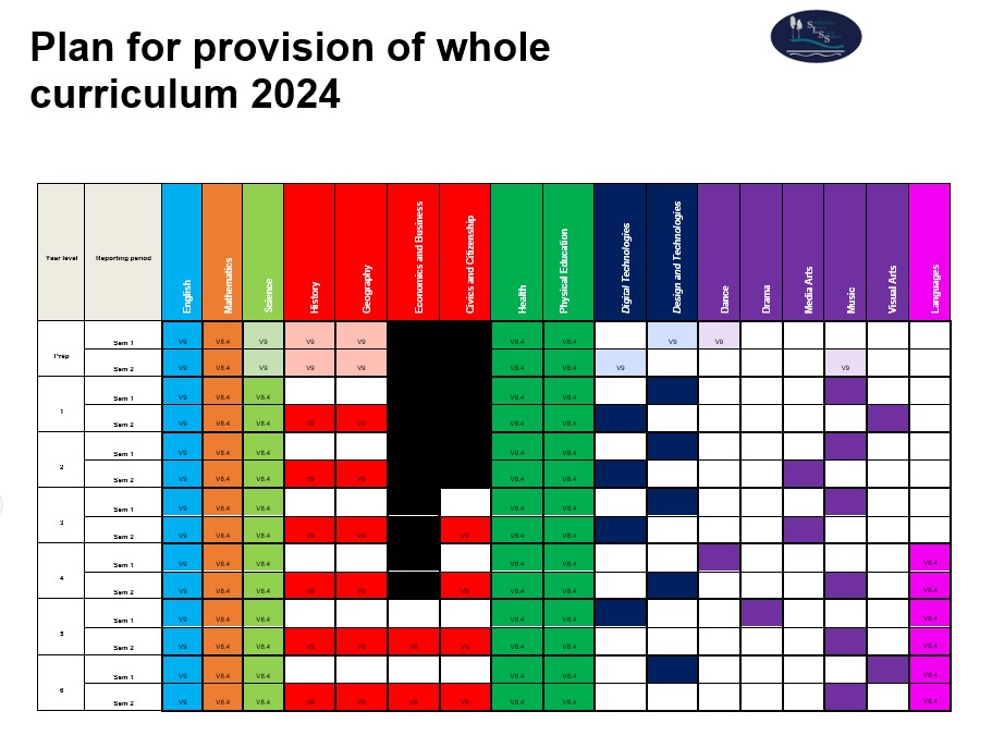 Plan for provision of whole curriculum.jpg