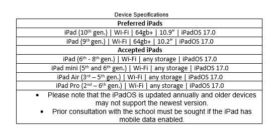 Device Specifications